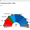  Election 2024: Seat projection for new European Parliament