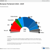 Projection for the composition of the new Parliament based on final and provisional results (as of 11.01). 