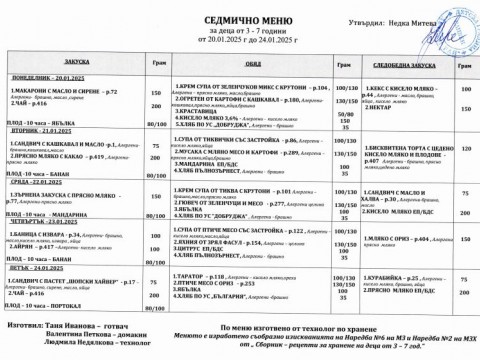 Седмично меню 20.01.2025 - 24.01.2025 